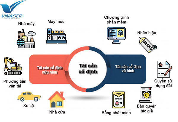 Phân loại các loại tài sản Phân loại các loại tài sản
